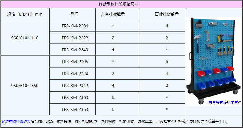 移動型物料架規格尺寸：960*610*1110，960*610*1560，TRS-KM-2204，TRS-KM-2222，TRS-KM-2240，TRS-KM-2306，TRS-KM-2324，TRS-KM-2342，TRS-KM-2360，TRS-KM-2360